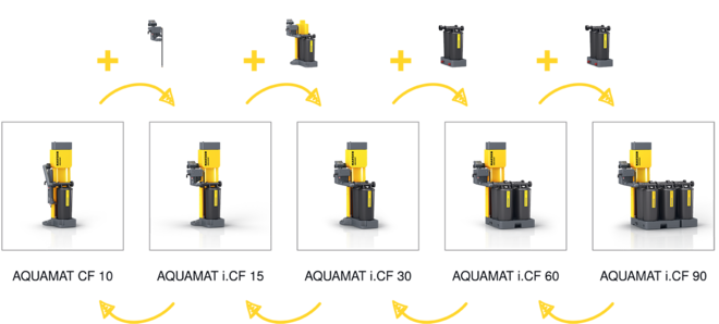 실용적인 개량 키트로 후속 용량 조정이 가능합니다.