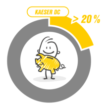 DC 흡착식 드라이어를 사용하면 유지보수 비용을 최대 20% 절감할 수 있습니다.