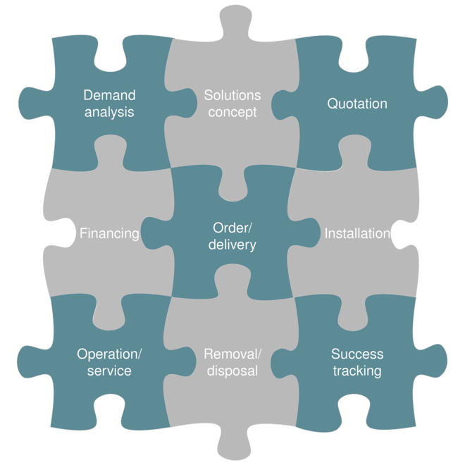 하이브리드 서비스 번들