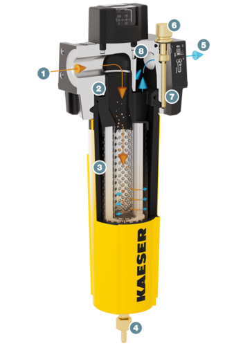 KAESER 필터 - 설계 및 기능