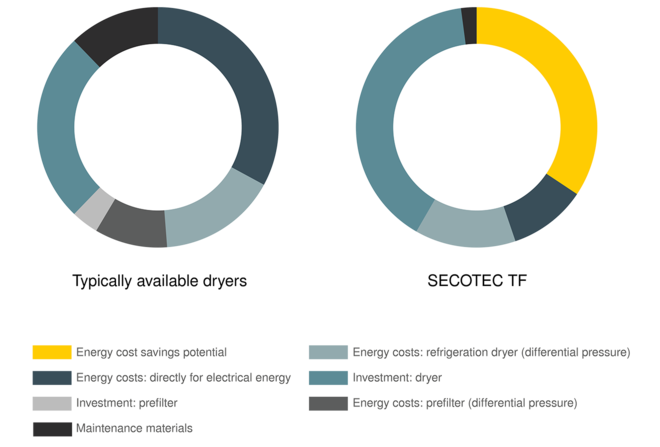 KAESER 수명 주기 비용 관리