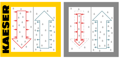 KAESER 전체 유량 재생성 방식 i.HOC
