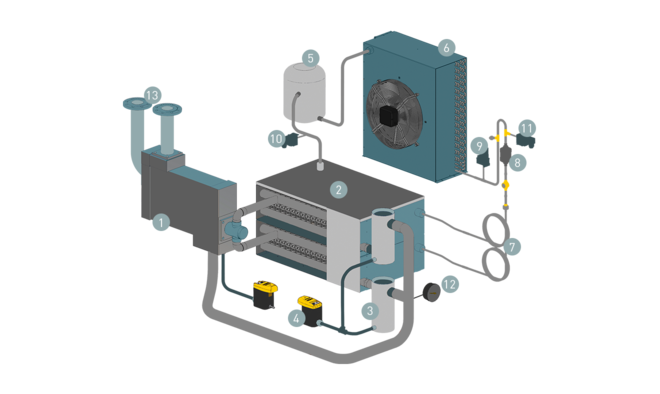 SECOTEC 냉동 드라이어의 설계 및 기능