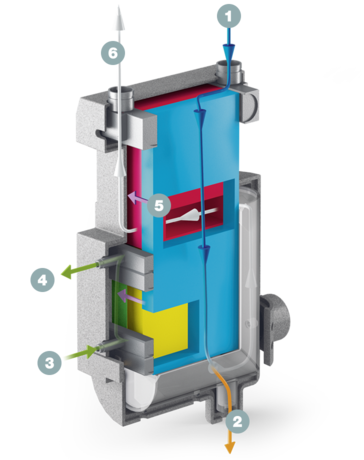SECOPACK 열 교환기 - 단면도